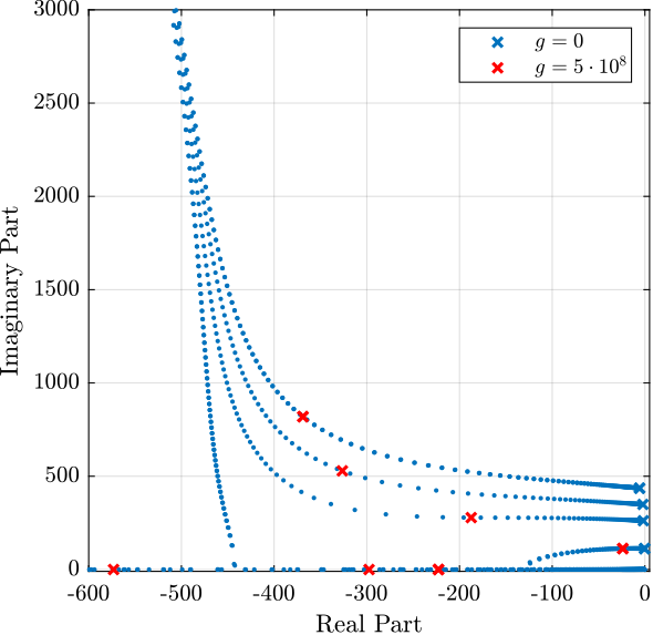 nano_hexapod_dvf_root_locus_plates.png