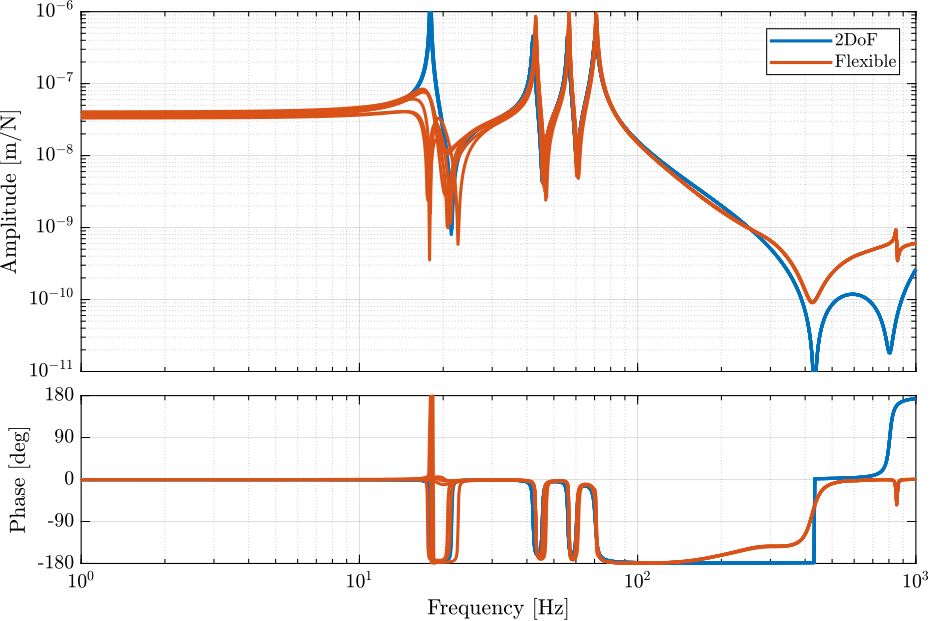 nano_hexapod_effect_flexible_apa.png