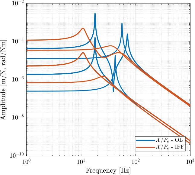 nano_hexapod_iff_compare_compliance.png