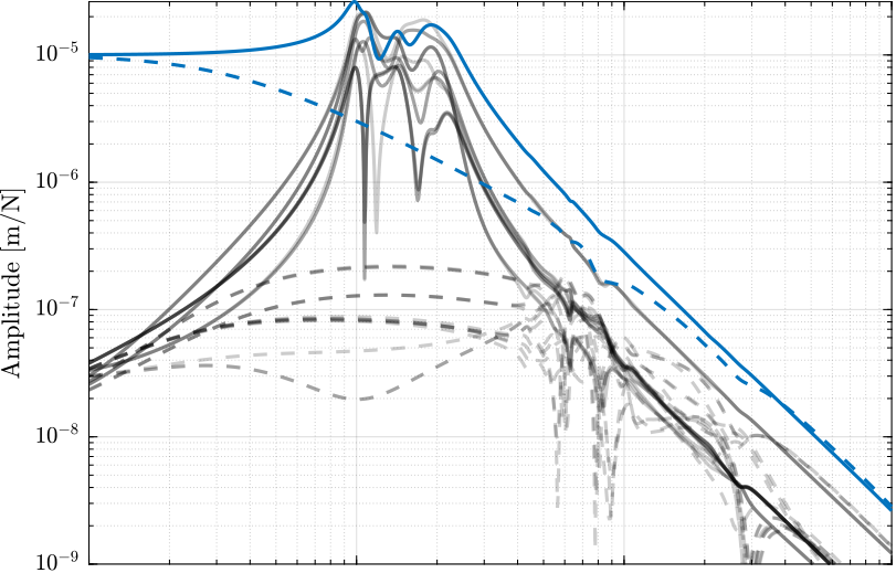 opt_stiff_primary_plant_damped_coupling_L.png