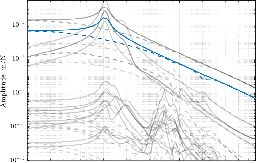 opt_stiff_primary_plant_damped_coupling_X.png