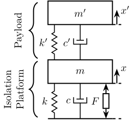 2dof_system_stiffness_uncertainty_payload.png