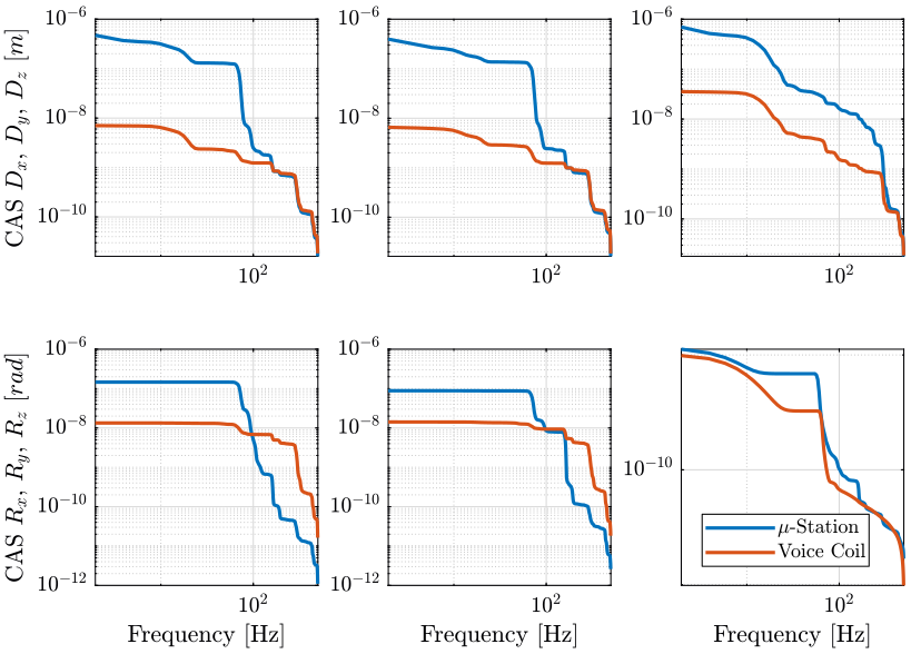 exp_tomography_voice_coil_cap_pos_error.png