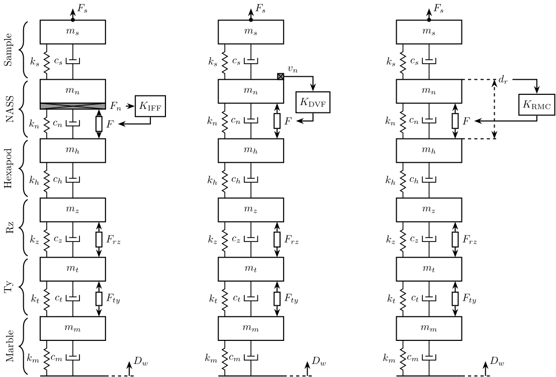 uniaxial-model-nass-flexible-active-damping.png