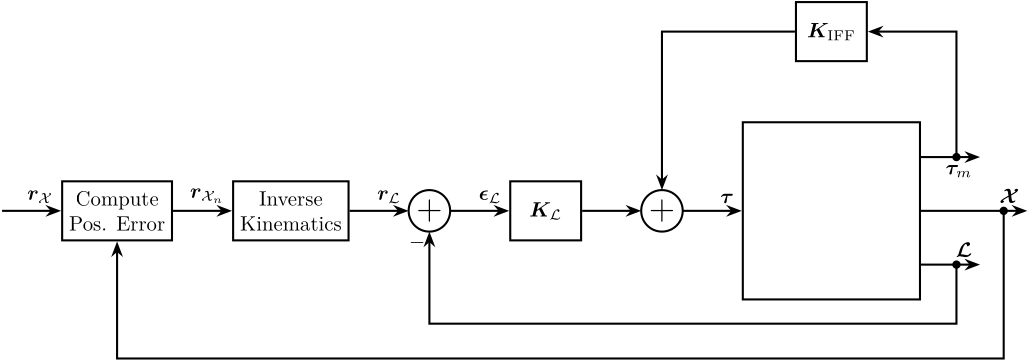 decentralized_reference_tracking_L.png