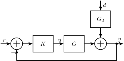 effect_feedback_disturbance_diagram.png