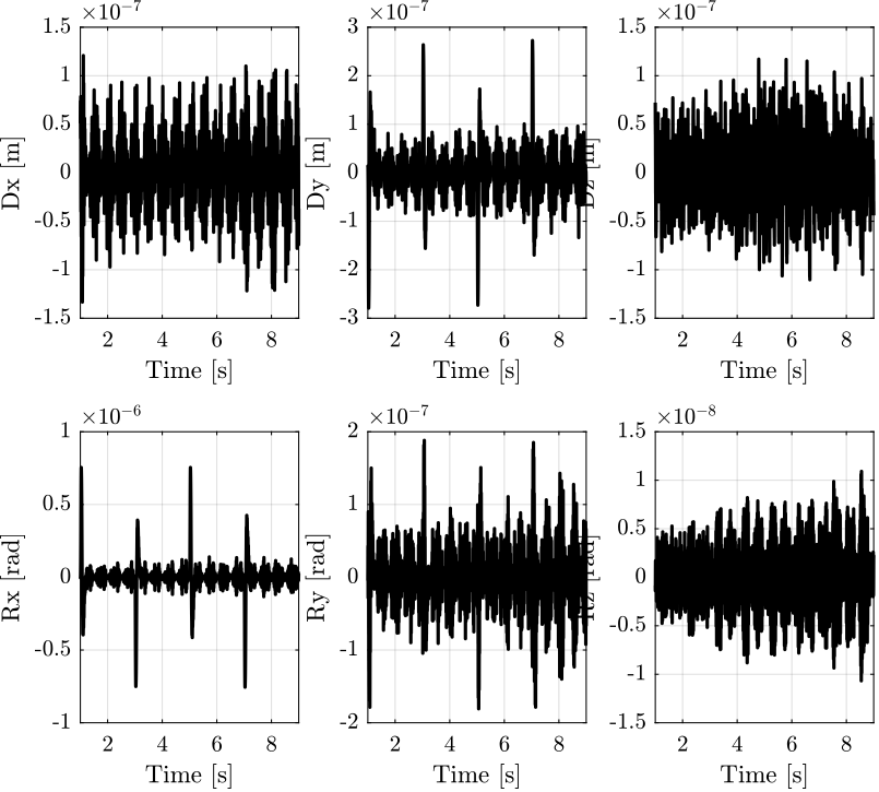 opt_stiff_hac_dvf_Dy_scans_disp_error.png