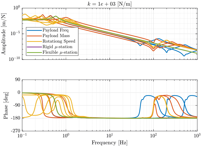 opt_stiffness_plant_dynamics_fx_dx_k_1e3.png