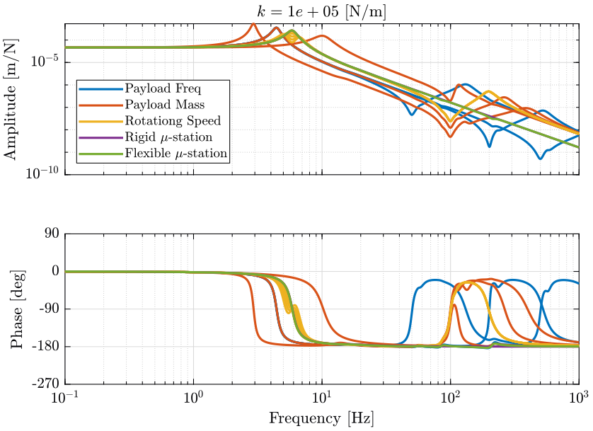 opt_stiffness_plant_dynamics_fx_dx_k_1e5.png