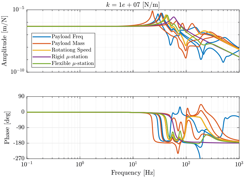 opt_stiffness_plant_dynamics_fx_dx_k_1e7.png