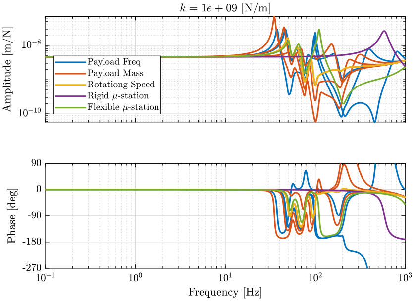 opt_stiffness_plant_dynamics_fx_dx_k_1e9.png