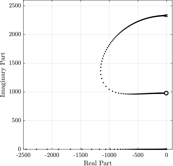 amplified_piezo_root_locus.png