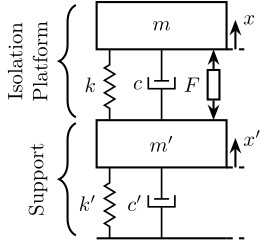 2dof_system_stiffness_uncertainty.png