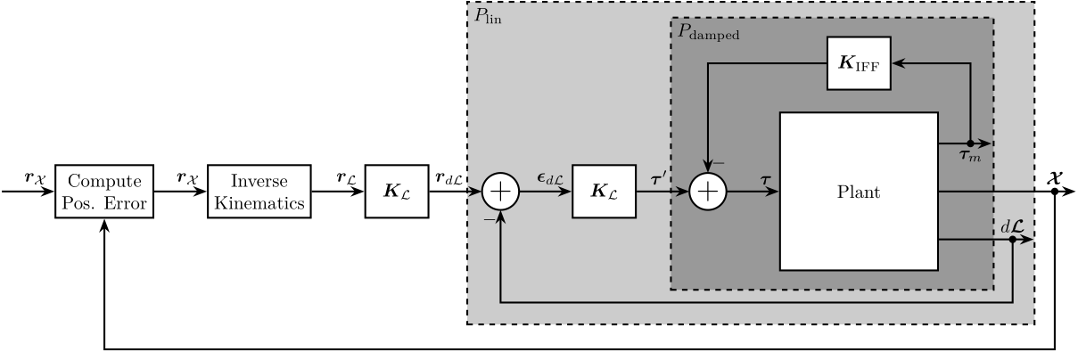 control_architecture_cascade_X.png