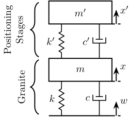 2dof_system_granite_stiffness.png