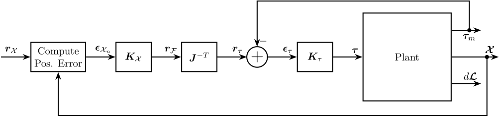 control_cascade_force_tau.png