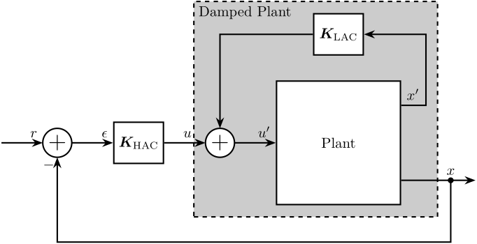 control_architecture_hac_lac_one_input.png