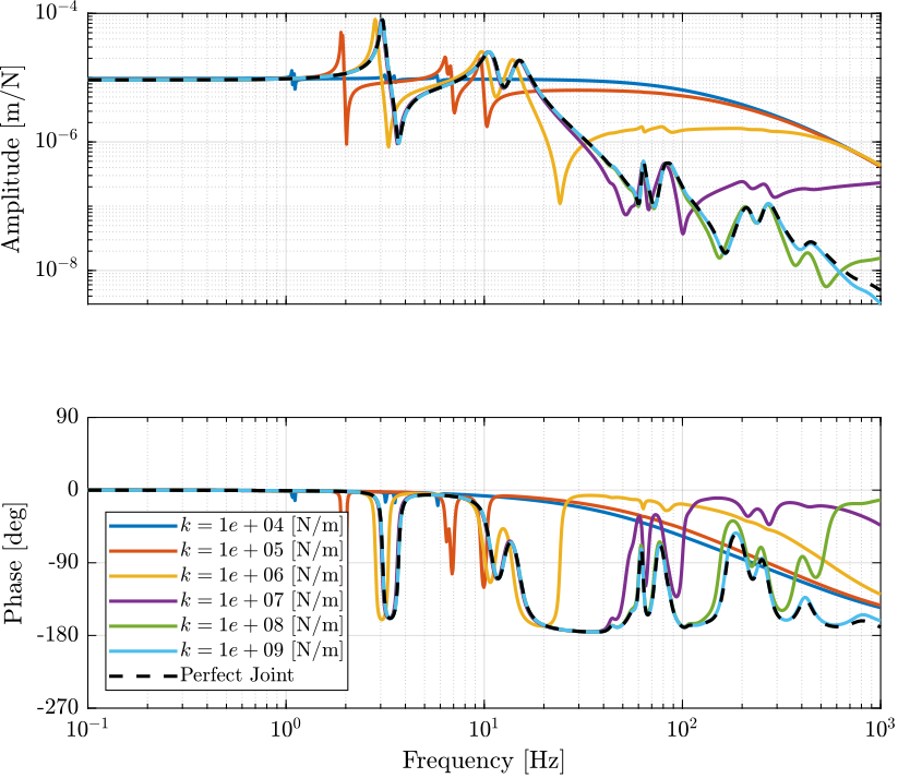 flex_joints_trans_study_dvf.png