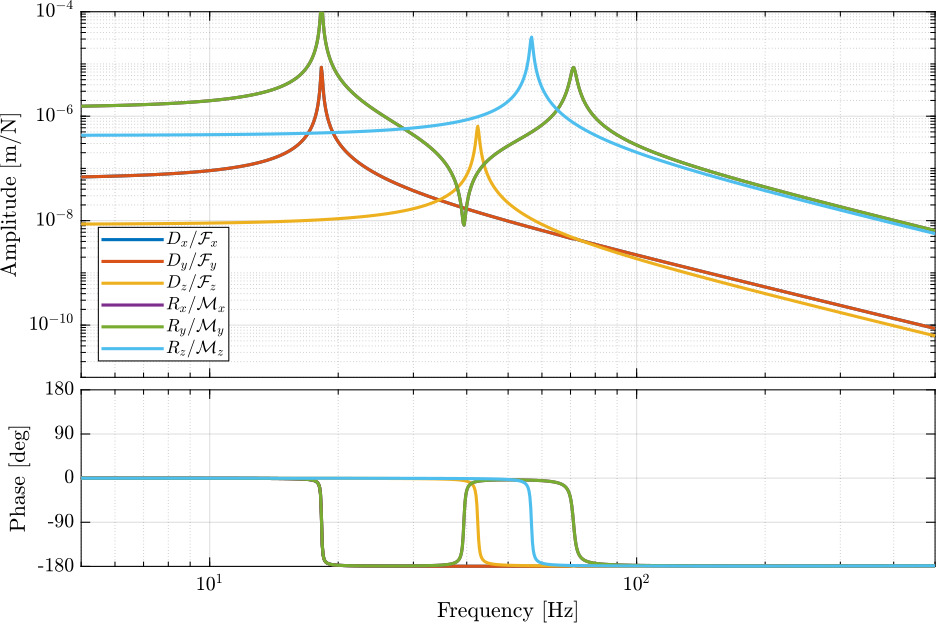 nano_hexapod_cartesian_plant_perfect_joints.png