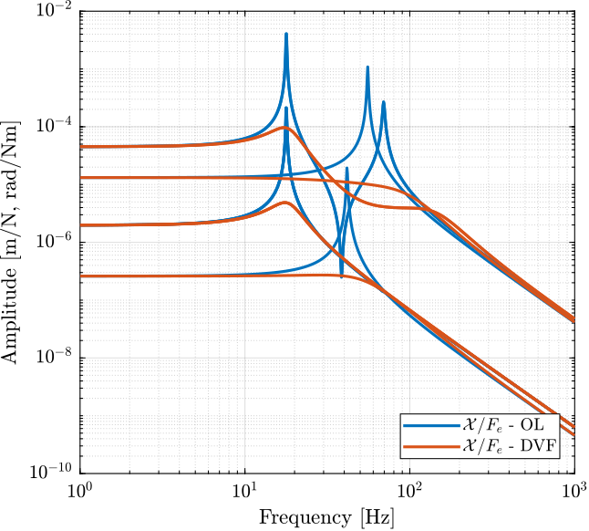 nano_hexapod_dvf_compare_compliance_plates.png