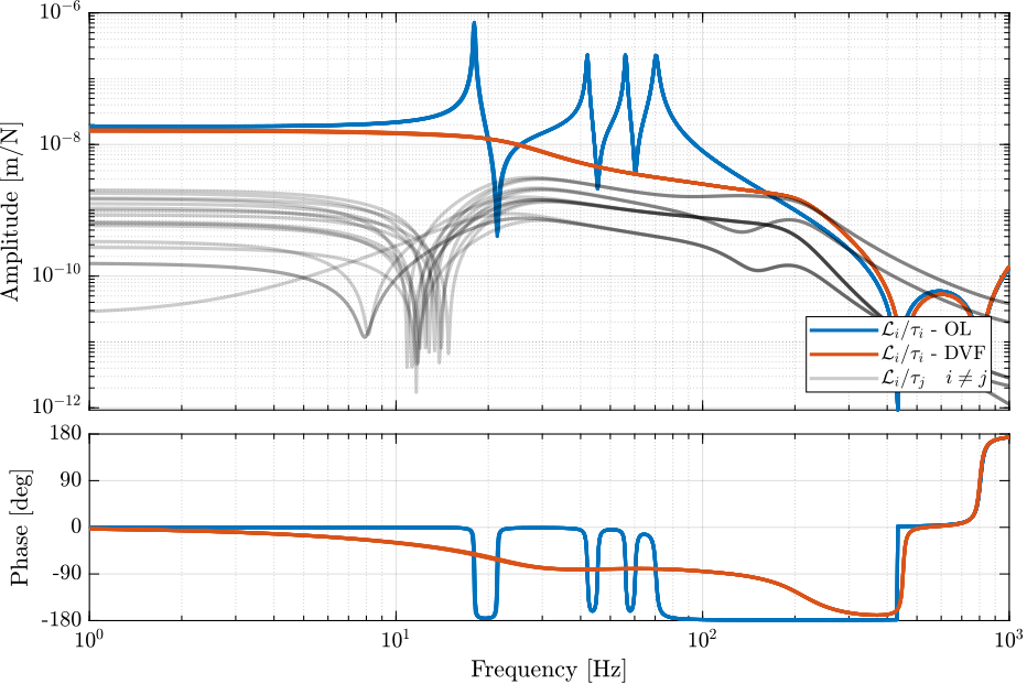 nano_hexapod_effect_dvf_plant_struts.png