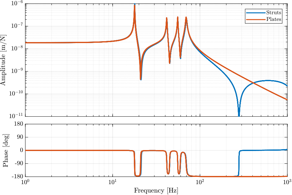 nano_hexapod_effect_encoder.png