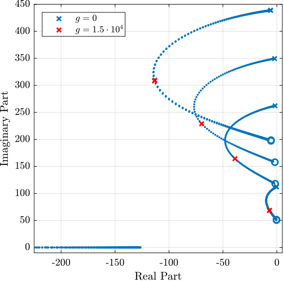 nano_hexapod_iff_root_locus.png