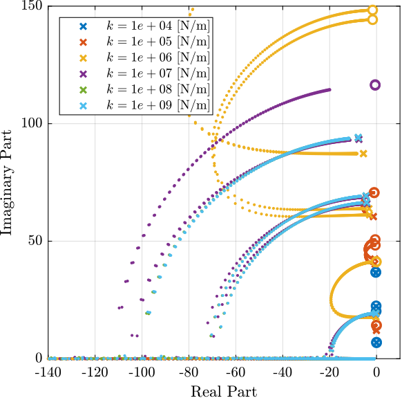 flex_joints_trans_study_dvf_root_locus.png