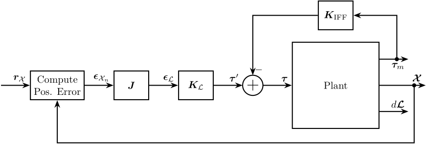 control_architecture_hac_iff_pos_L.png