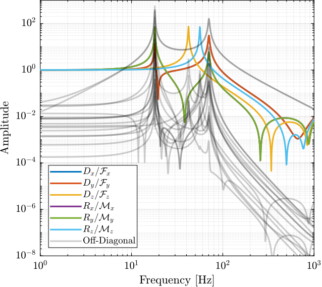 nano_hexapod_diagonal_plant_cok.png