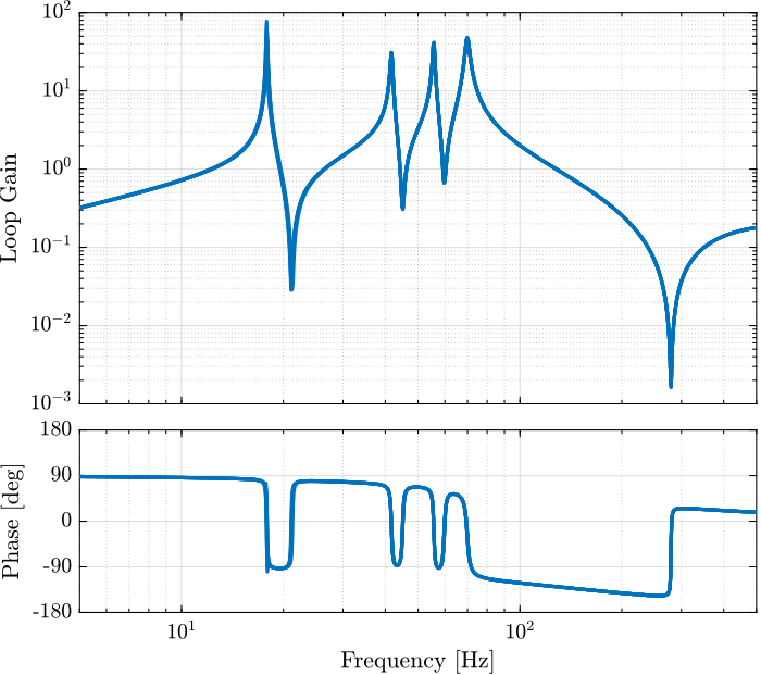 nano_hexapod_dvf_loop_gain_struts.png