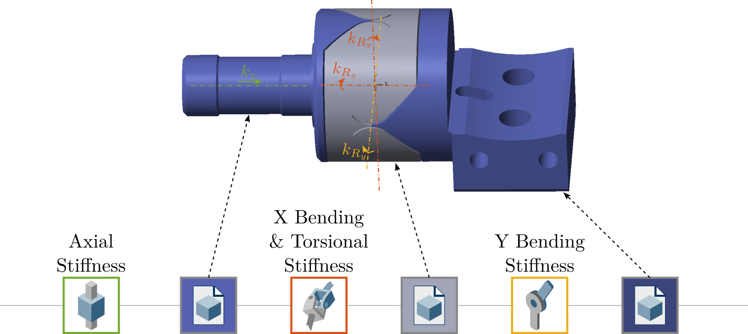 simscape_model_flexible_joint.png