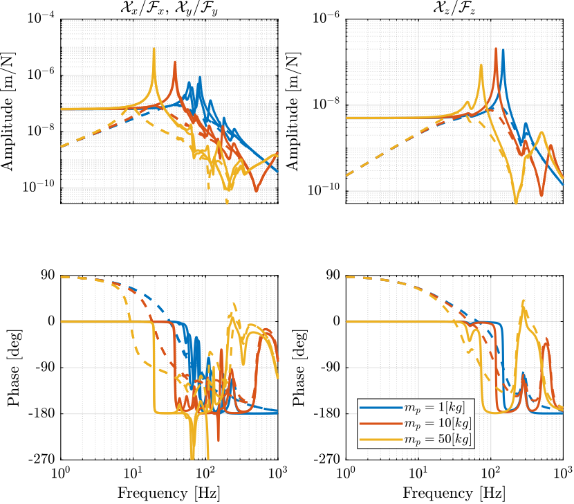 amplified_piezo_iff_plant_damped_X.png