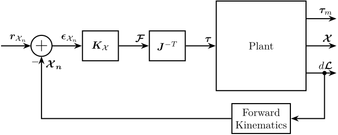 control_architecture_cartesian_frame.png