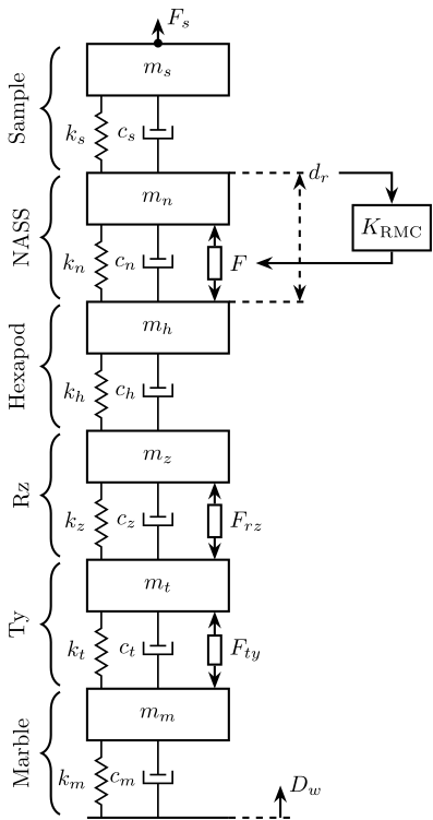 uniaxial-model-nass-flexible-rmc.png