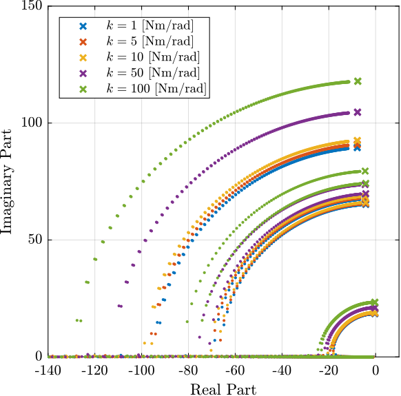 flex_joints_rot_study_dvf_root_locus.png