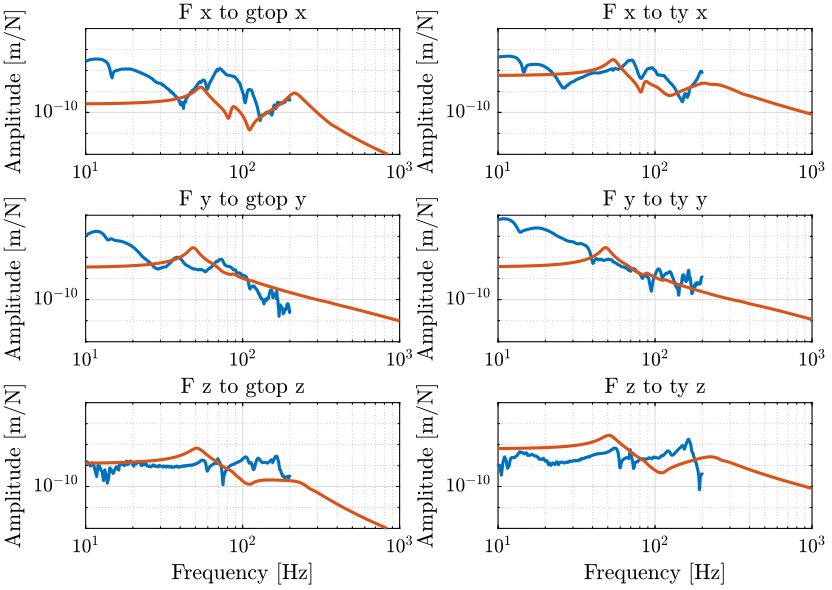 identification_comp_bot_stages.png