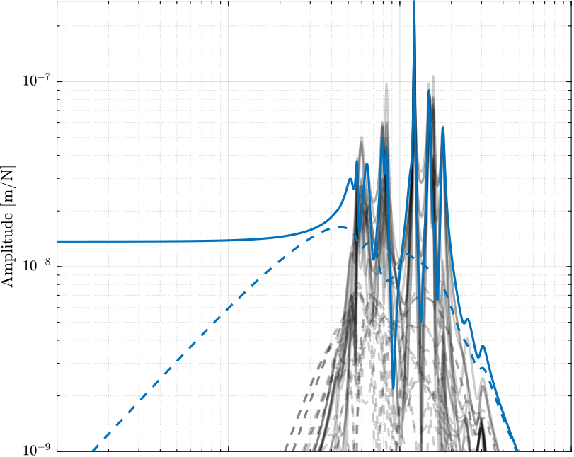 amplified_piezo_iff_damped_coupling_L.png