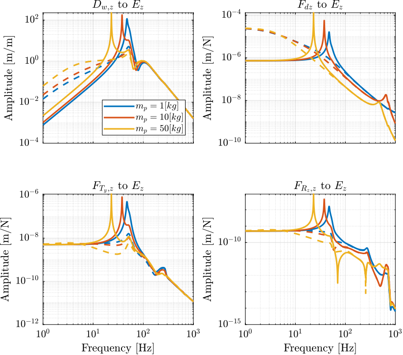 amplified_piezo_opt_stiff_iff_dist.png