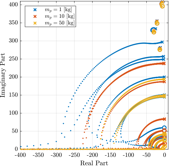 amplified_piezo_opt_stiff_iff_root_locus.png