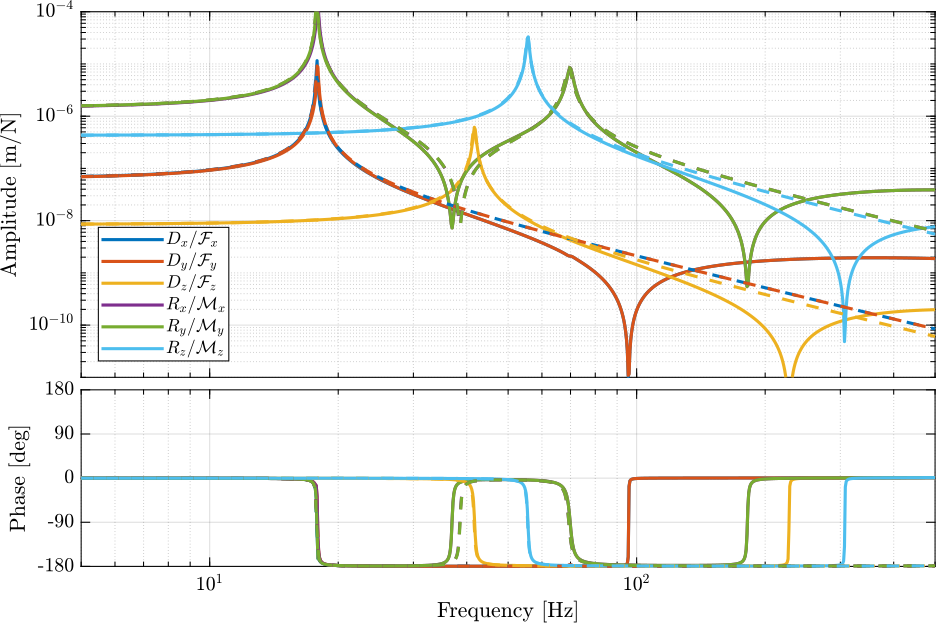 nano_hexapod_cartesian_plant_encoder_comp.png