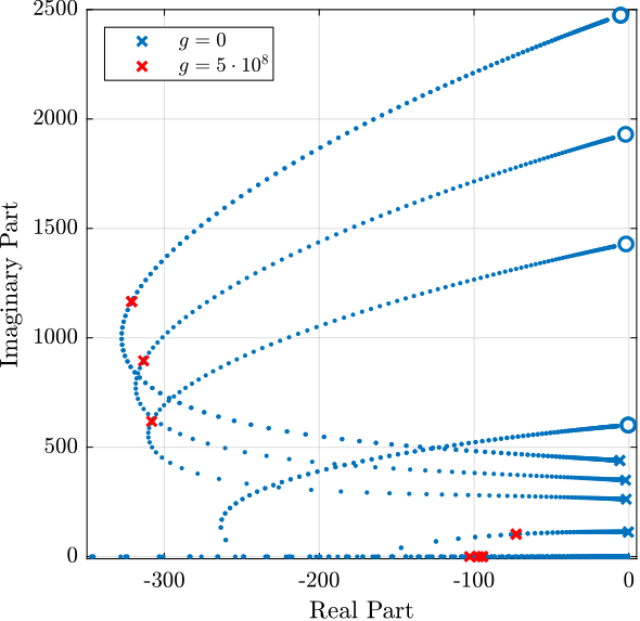 nano_hexapod_dvf_root_locus_struts.png