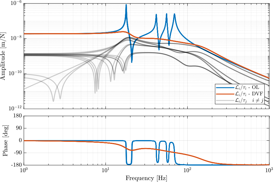 nano_hexapod_effect_dvf_plant_plates.png