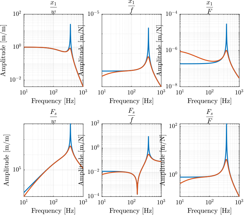 amplified_piezo_tf_ol_and_cl.png