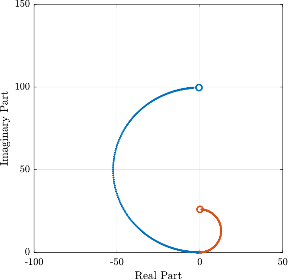 amplified_piezo_xy_rotating_unstable_root_locus.png