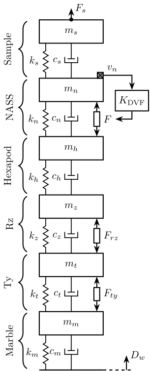 uniaxial-model-nass-flexible-dvf.png