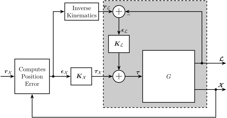 hac_lac_control_schematic.png