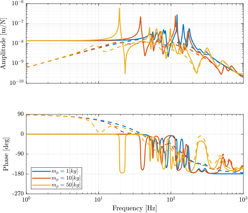 amplified_piezo_iff_damped_plant_L.png