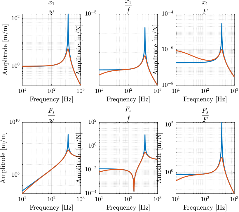 amplified_piezo_tf_ol_and_cl.png