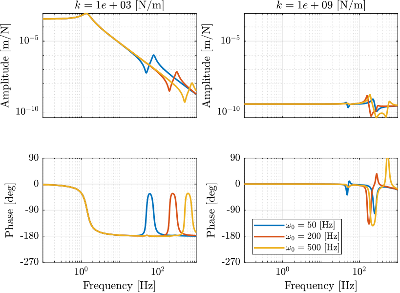 opt_stiffness_payload_freq_fz_dz.png